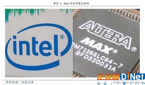 人工智能、物联网需要什么芯片？CPU和GPU将让位于FPGA