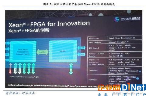 人工智能、物联网需要什么芯片？CPU和GPU将让位于FPGA