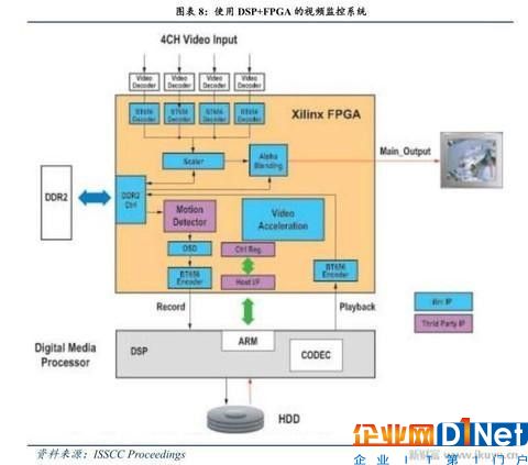 人工智能、物联网需要什么芯片？CPU和GPU将让位于FPGA