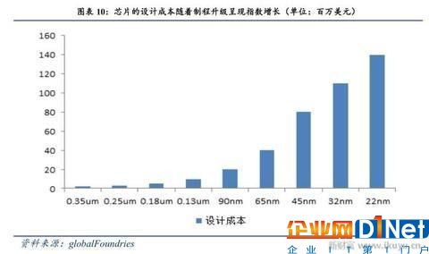 人工智能、物联网需要什么芯片？CPU和GPU将让位于FPGA