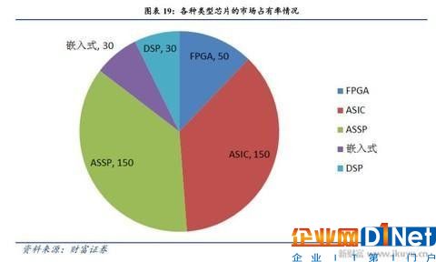 人工智能、物联网需要什么芯片？CPU和GPU将让位于FPGA