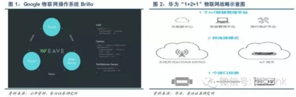 物联网产业链全景图