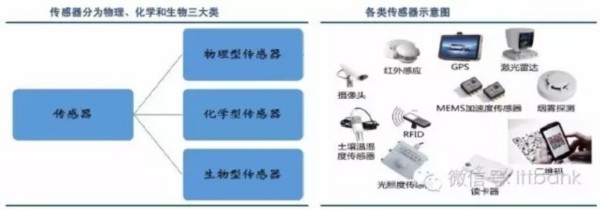 物联网产业链全景图