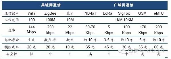 物联网产业链全景图