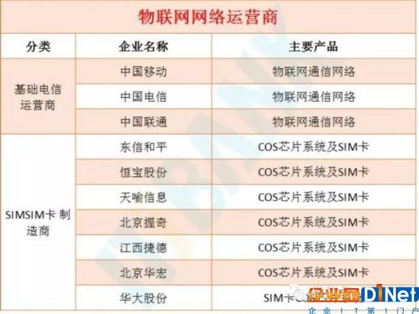 物联网产业链全景图