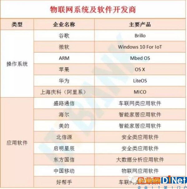 物联网产业链全景图