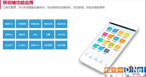 市场的四大应用趋势