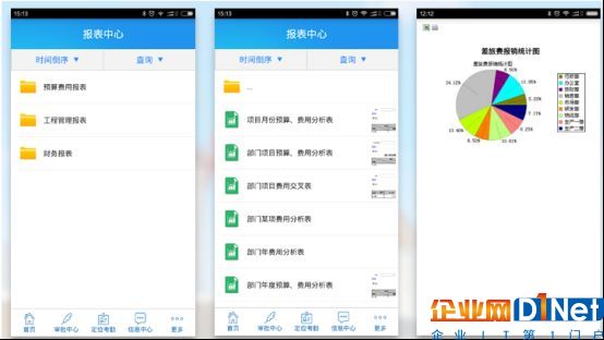市场的四大应用趋势