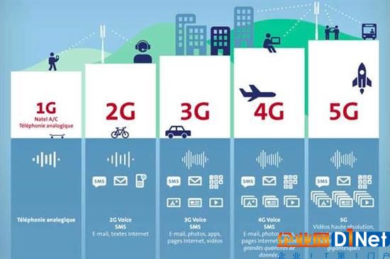 5G比4G到底有啥好？看完就彻底明白了