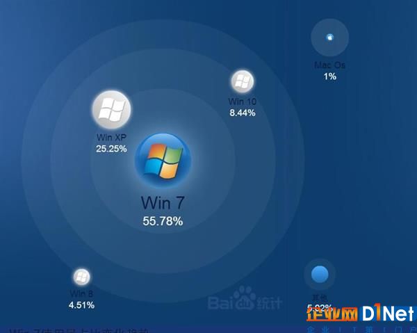 弃Win7！这几招设置让Windows 10更加顺手好用