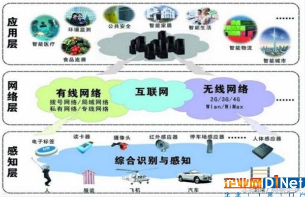 互联网之后将会迎来怎么样的革命呢？带你走进“物联网”观看未来