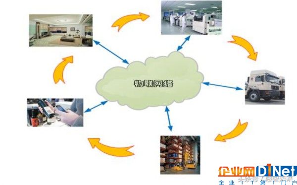 互联网之后将会迎来怎么样的革命呢？带你走进“物联网”观看未来