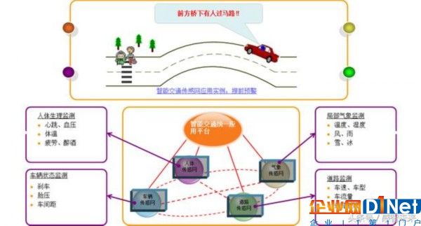互联网之后将会迎来怎么样的革命呢？带你走进“物联网”观看未来