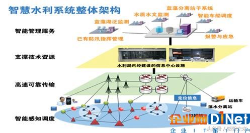互联网之后将会迎来怎么样的革命呢？带你走进“物联网”观看未来