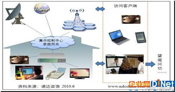 互联网之后将会迎来怎么样的革命呢？带你走进“物联网”观看未来