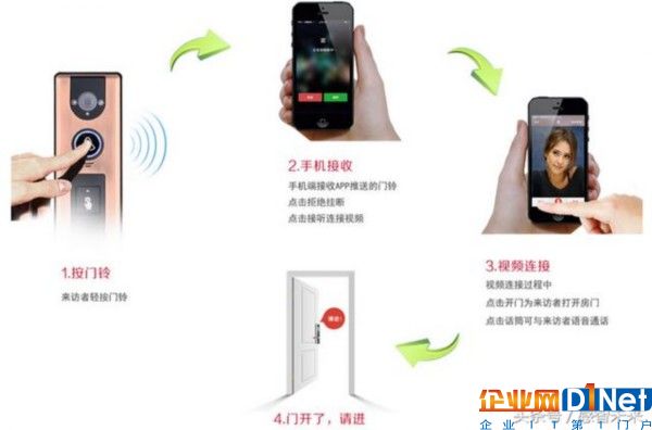 互联网之后将会迎来怎么样的革命呢？带你走进“物联网”观看未来