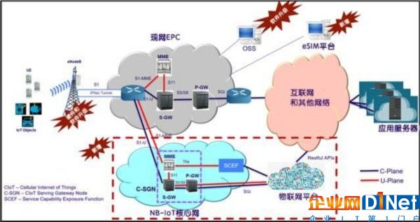 NB-IoT,没那么简单~
