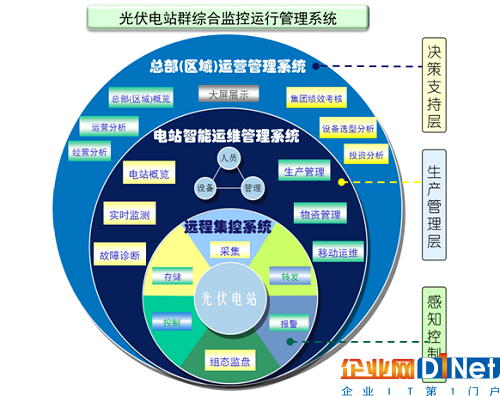 光伏抢装潮或将再现 智能运维开启行业新时代