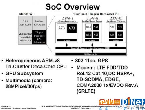 Helio X30规格