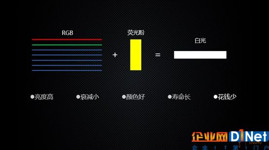 影院生存竞争提速，如何打造新形式下的竞争优势?