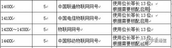 NB-IoT正式商用时间节点临近