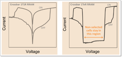 比NAND闪存更快千倍 40nm ReRAM在中芯国际投产