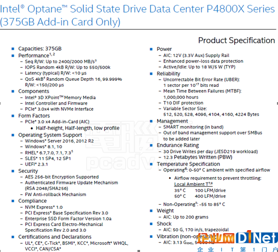 英特尔3D XPoint SSD参数曝光 吓死人的读写速度