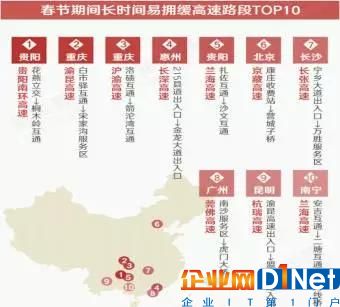 图1-3：春节期间易拥缓高速路段