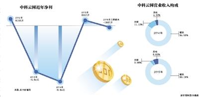 中科云网控制权争夺“罗生门”：上演“撬门加锁全武行”