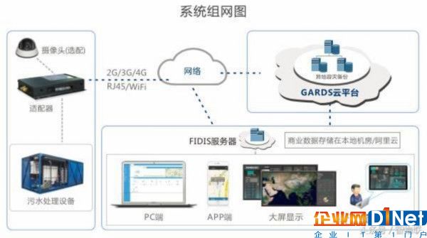 物联网模式下的污水处理前景分析