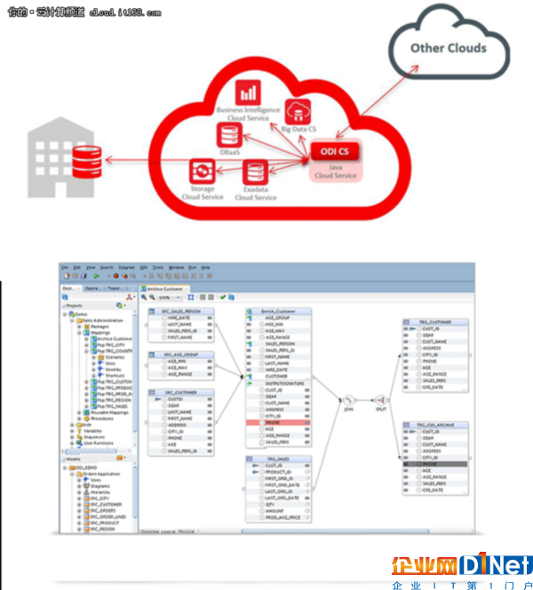 Oracle推数据集成云服务 对垒Redshift