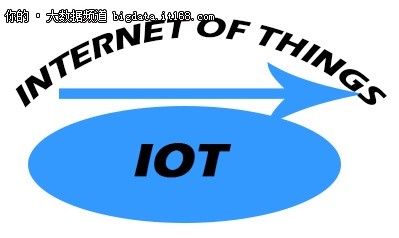 Oracle预测：2017年大数据的10大可能