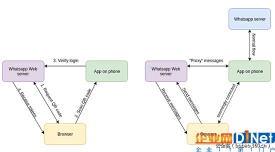 Whatsapp启用了Whatsapp网络服务