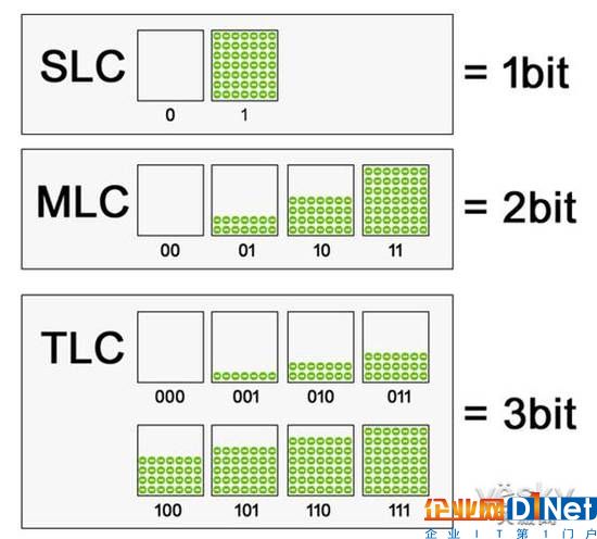 谈TLC色变 那是因为你对它并不了解