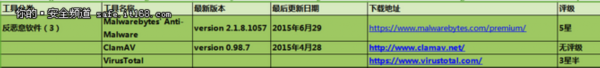 125个网络安全从业者必备的工具