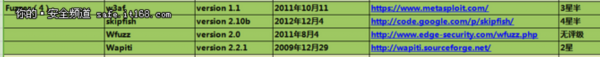 125个网络安全从业者必备的工具