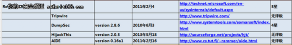 125个网络安全从业者必备的工具