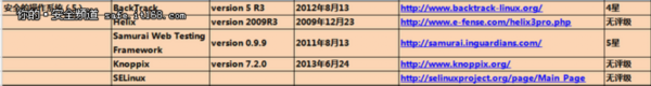 125个网络安全从业者必备的工具
