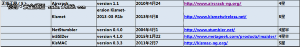 125个网络安全从业者必备的工具