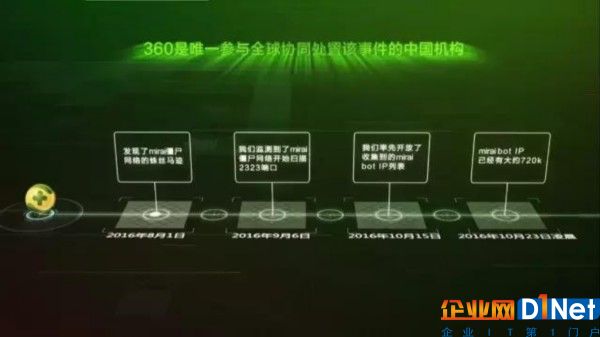影响全球的Mirai僵尸网络到底有多“狠”？