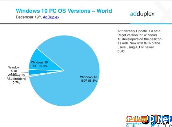 Win10首个正式版Build 10240被微软抛弃：5月停止支持