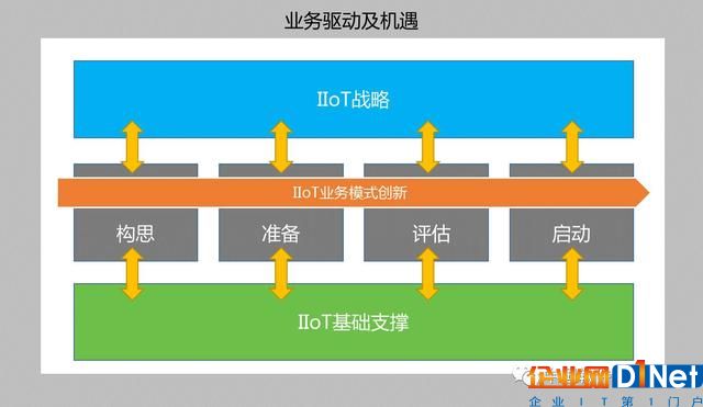 美国PTC陈继忠：工业物联网的业务驱动