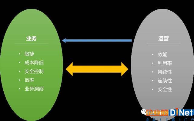 美国PTC陈继忠：工业物联网的业务驱动