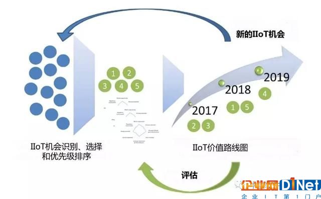 美国PTC陈继忠：工业物联网的业务驱动
