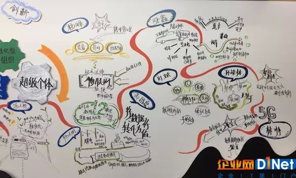 手绘一张图 看工业物联网生态