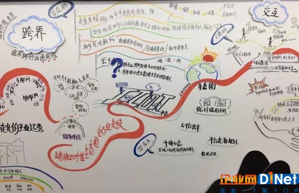 手绘一张图 看工业物联网生态