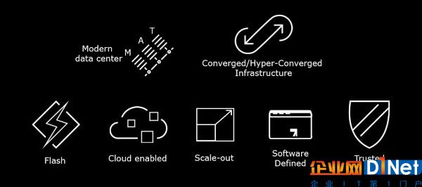 Dell EMC新征程：从超融合开始