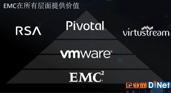 Dell EMC新征程：从超融合开始
