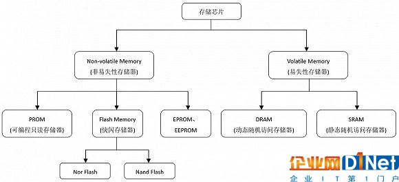 并购ISSI获DRAM技术 兆易创新前路何在？