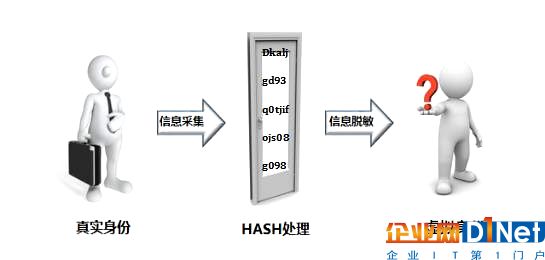 重磅干货丨区块链与大数据究竟有着怎样的关系？
